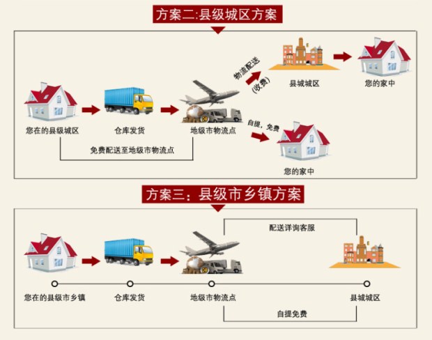富安娜床垫 弹簧床垫席梦思1.5/1.8m床负氧离子森睡养眠乳胶床垫