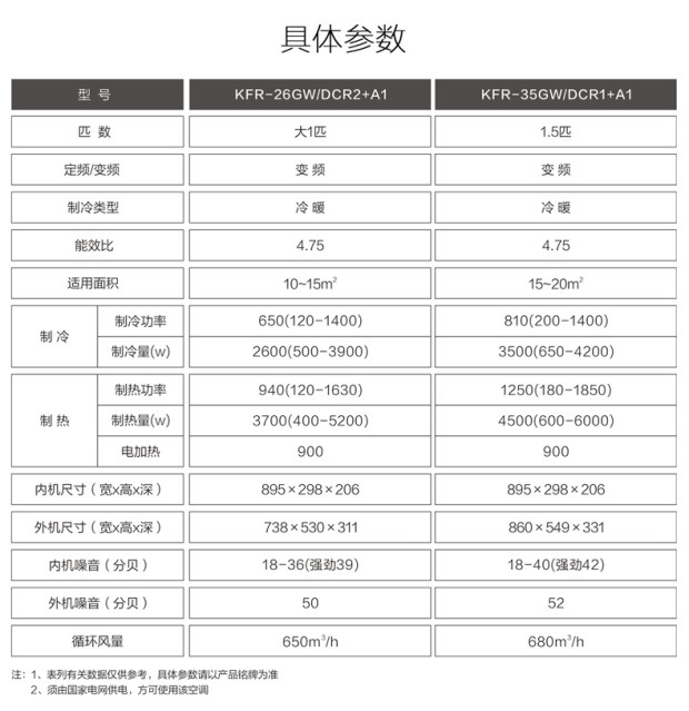 一级能效变频1.5匹冷暖空调挂机Changhong/长虹 KFR-35GW/DCR1+A1