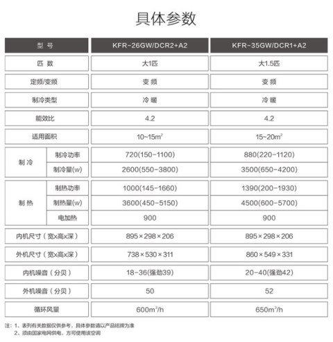 二级能效大1匹空调挂机冷暖变频Changhong/长虹 KFR-26GW/DCR2+A2