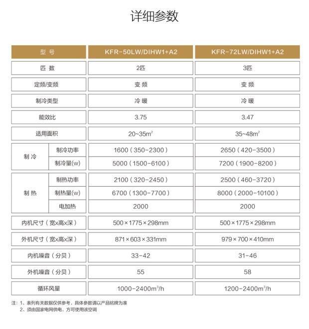 长虹3匹变频客厅立式空调柜机Changhong/长虹 KFR-72LW/DIHW1+A2