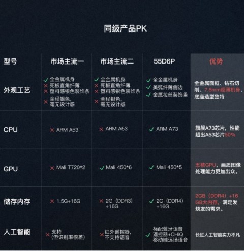 Changhong/长虹 60D6P 60吋 人工智能4KHDR金属语音LED液晶电视机